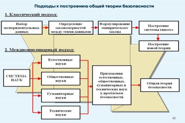 Как найти ссылку на мегу