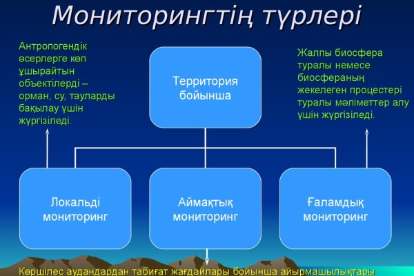 Кракен даркнет онион