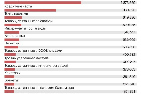 Бошки трава купить