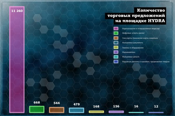 Мега в россии