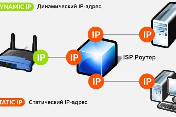 Блэкспрут пишет вы забанены